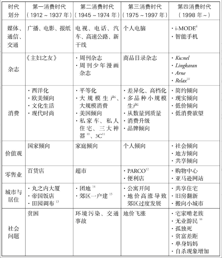 身经济产业全景图开元棋牌app单(图2)